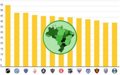 Os 77 maiores campeões estaduais de 1902 a 2021 entre 2 6 mil títulos