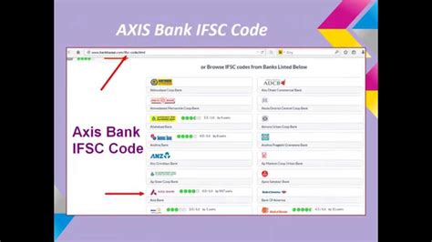 Axis Bank Ifsc And Micr Code Video Tutorial Youtube