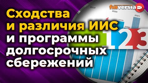 Сходства и различия Индивидуального инвестиционного счета и программы ...