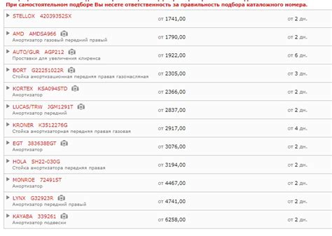 Извечный вопрос об амортизаторах — Honda CR-V (RE), 2 л, 2008 года ...