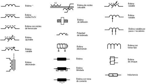 Simbologia Indutor Capacitor Hot Sex Picture