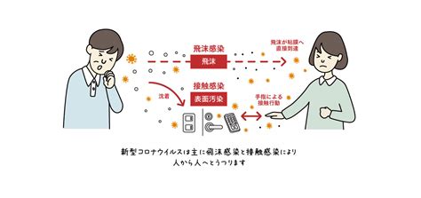 2 自分や家族を守るために～感染や予防法について知ろう Newsandtopics 大阪大学微生物病研究所 Rimd 文部科学省共同利用