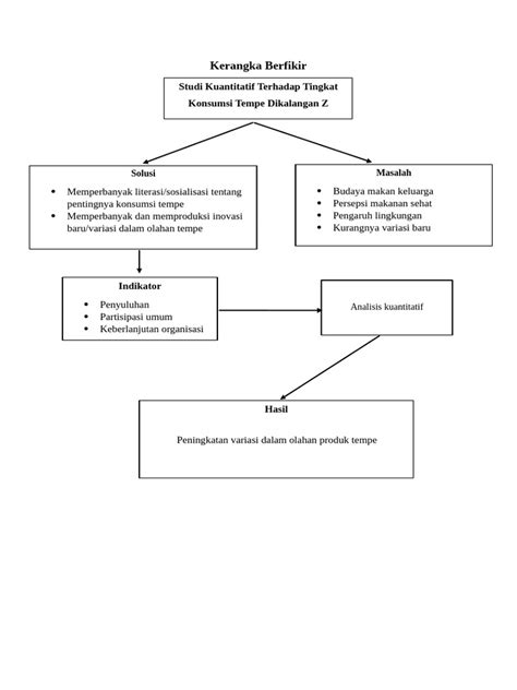 Kerangka Berfikir Pdf