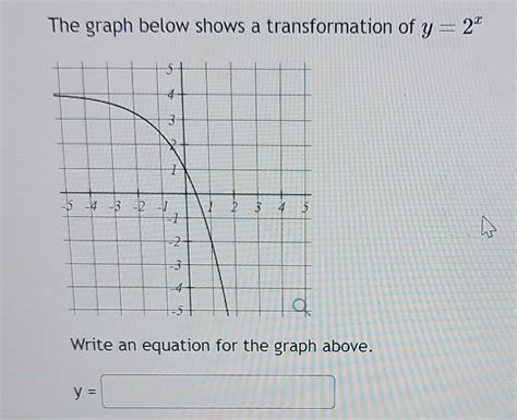 Solved The graph below shows a transformation of y=2x Write | Chegg.com