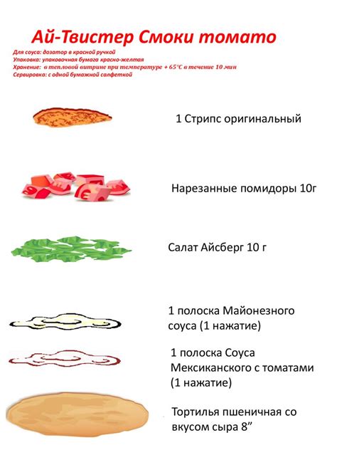 Фастфуд KFC. Особенности хранения и подачи сандвичей - online presentation
