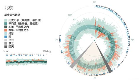 可视化方式是什么意思可视化成果是什么意思可视化表达的概念大山谷图库