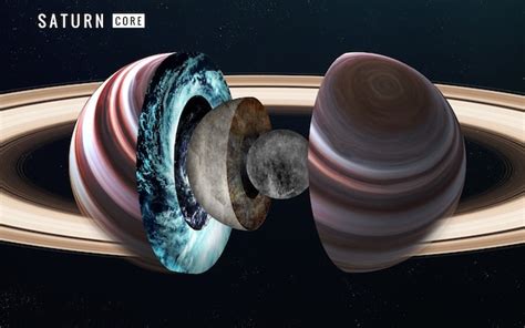 Premium Photo Saturn Inner Structure