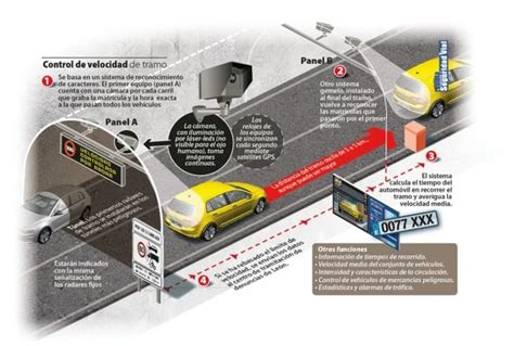 Estos Son Todos Los Tipos De Radares Utilizados Por La Dgt Motor Es