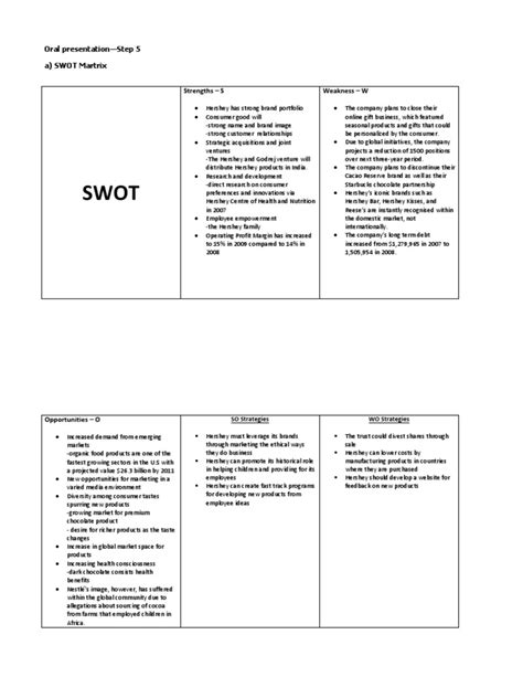 Swot Hershey Pdf Chocolate Brand