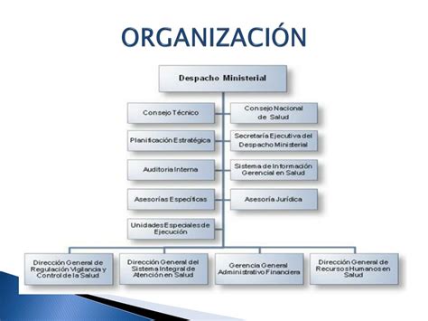 Ppt El Ministerio De Salud P Blica Y Asistencia Social Powerpoint