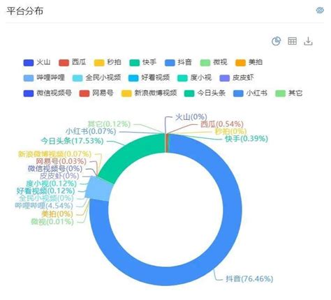 网络舆情分析师课堂｜贫困生助学金名额被挤占事件舆情分析与建议 脉脉