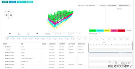 怎么快速加载大体量三维bim模型？建筑数据数量