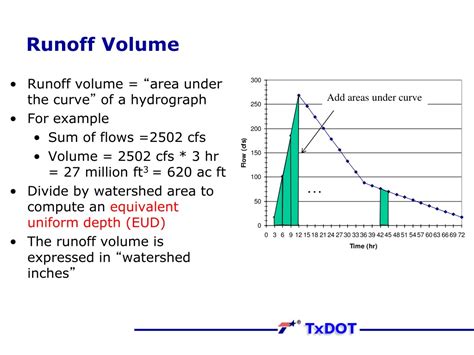 Ppt Basic Hydrology Rainfall Runoff I Powerpoint Presentation