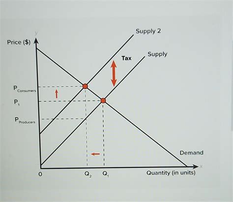 Solved Question 15 Mark This Question Consider The Graph