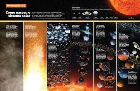 Como Nasceu O Sistema Solar Sistema Solar Astrobiologia Fatos Incr Veis