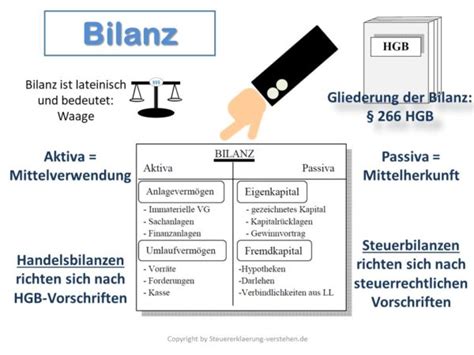 Bilanz Definition Erkl Rung Steuerlexikon