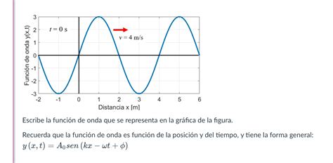 Solved Escribe La Función De Onda Que Se Representa En La