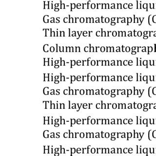 Chromatographic Techniques Used for Food Analysis Components of Food ...