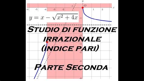 SDF03 02 Studio Di Funzione Irrazionale Con Indice Pari Parte