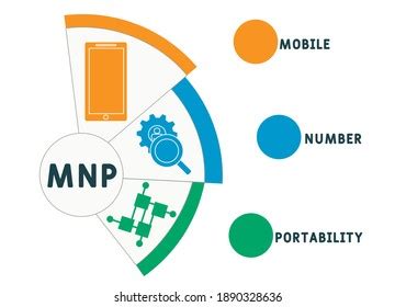 Mnp Mobile Number Portability Acronym Business Stock Vector Royalty