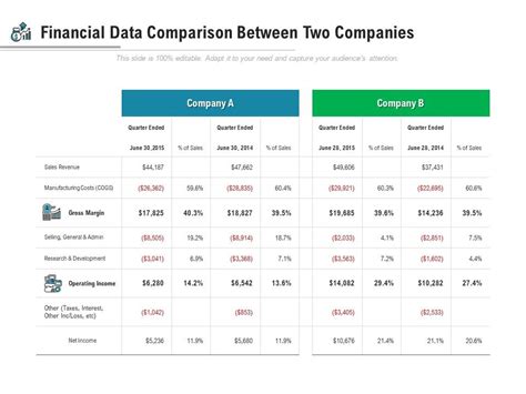 Financial Data Comparison Between Two Companies Powerpoint Shapes