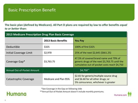 Ppt Humana Prescription Drug Plan Humana Enhanced Pdp Humana Complete