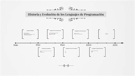 Historia Y Evolución De Los Lenguajes De Programación By Luisa Fernanda