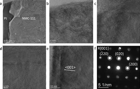 Tem Imaging And Nbd Pattern Of An Uncoated Nmc Electrode After