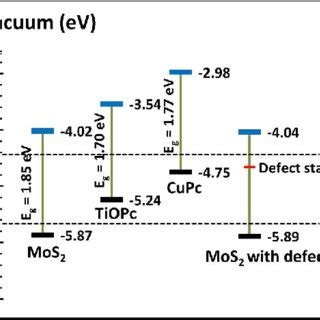 Spin Polarized Total Density Of States Dos Of Ml Mos Tiopc And