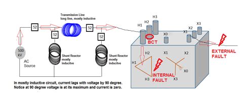 Transformer Available Fault Current