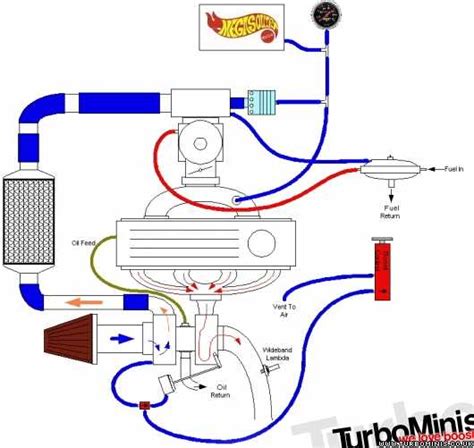 Understanding The Vacuum Diagram Of A Blow Off Valve
