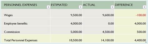 Monthly Company Budget Template in Excel (Download.xlsx)