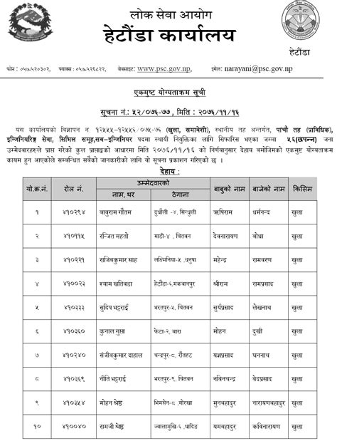 Lok Sewa Aayog Hetauda Local Level Th Sub Engineer Final Result And