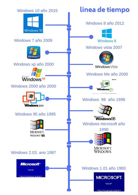 Linea De Tiempo De La Evoluci N De Windows