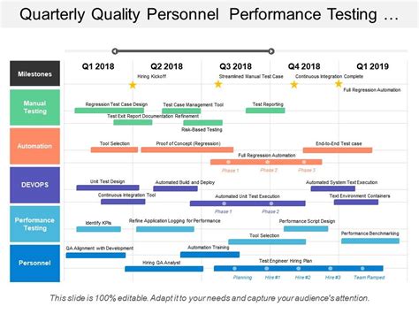 Quarterly Quality Personnel Performance Testing Devops Manual