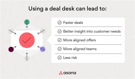 How Can a Deal Desk Improve Your Sales Flow? • Asana