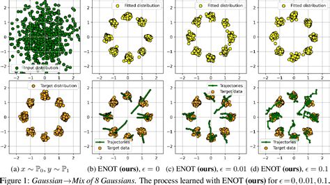 Figure From Entropic Neural Optimal Transport Via Diffusion Processes