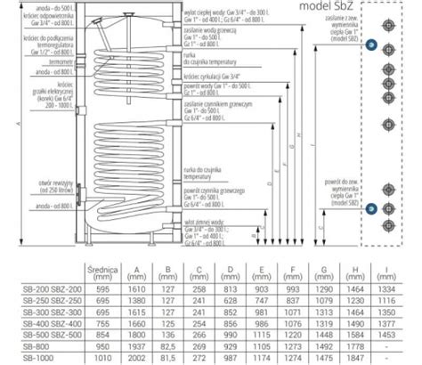 ZASOBNIK STOJĄCY Z DWIEMA WĘŻOWNICAMI SB 300 TERMO SOLAR KOSPEL