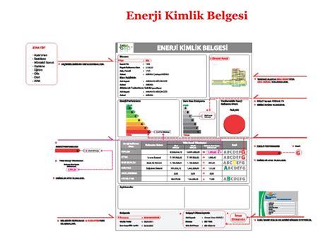 PPT Enerji Verimliliği ve Enerji Kimlik Belgesi EKB PowerPoint