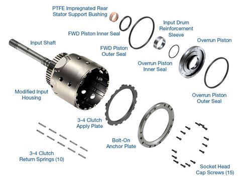 4l60e 4l65e Input Shaft Sonnax 77733 12kb