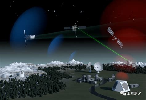 太空态势感知能力介绍 首席安全官
