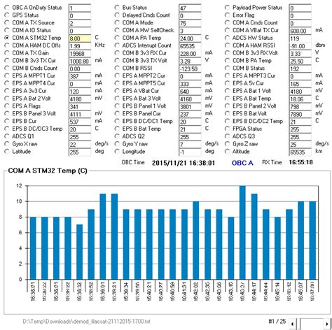 LilacSAT Telemetry Amateur Radio PEØSAT
