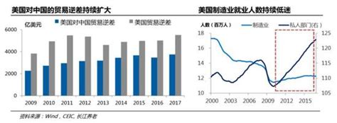 中美贸易逆差为何不断走扩？侠客岛这一点是主因手机新浪网