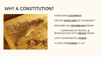 US Constitution: Articles Intro by Justin Noordhoek | TPT