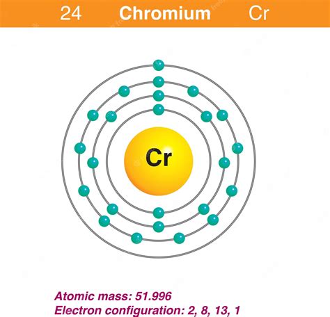 Premium Vector | Diagram representation of the element chromium ...