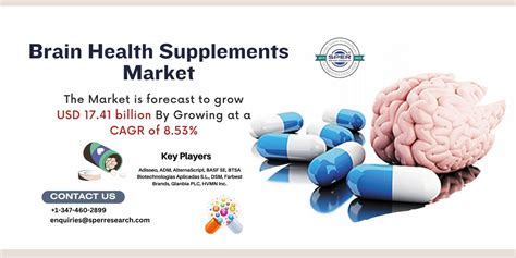 Brain Health Supplements Market Trends Size Scope Revenue