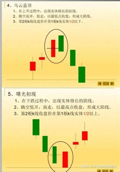 广东一个炒股天才少年，只用了最笨的方式把k线悟透了，半年10w账户就轻松翻了6倍，散户看一眼就能懂，值得收藏！ 知乎