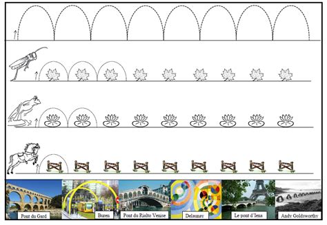 MS Graphisme Du Pont