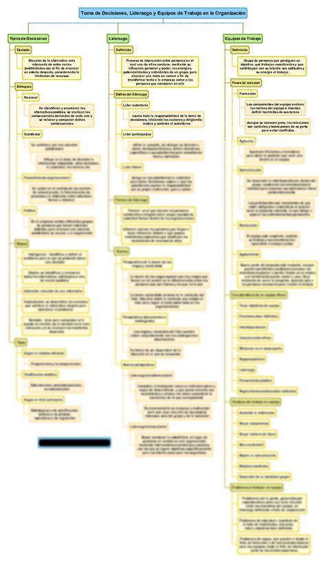 Solution Toma De Decisiones Liderazgo Y Equipos De Trabajo En La
