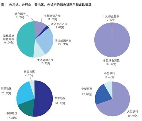 《中国金融》｜我国绿色贷款业务分析 新闻频道 和讯网